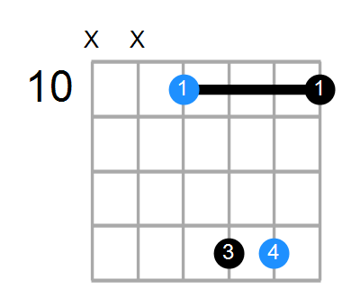 Csus2#5 Chord